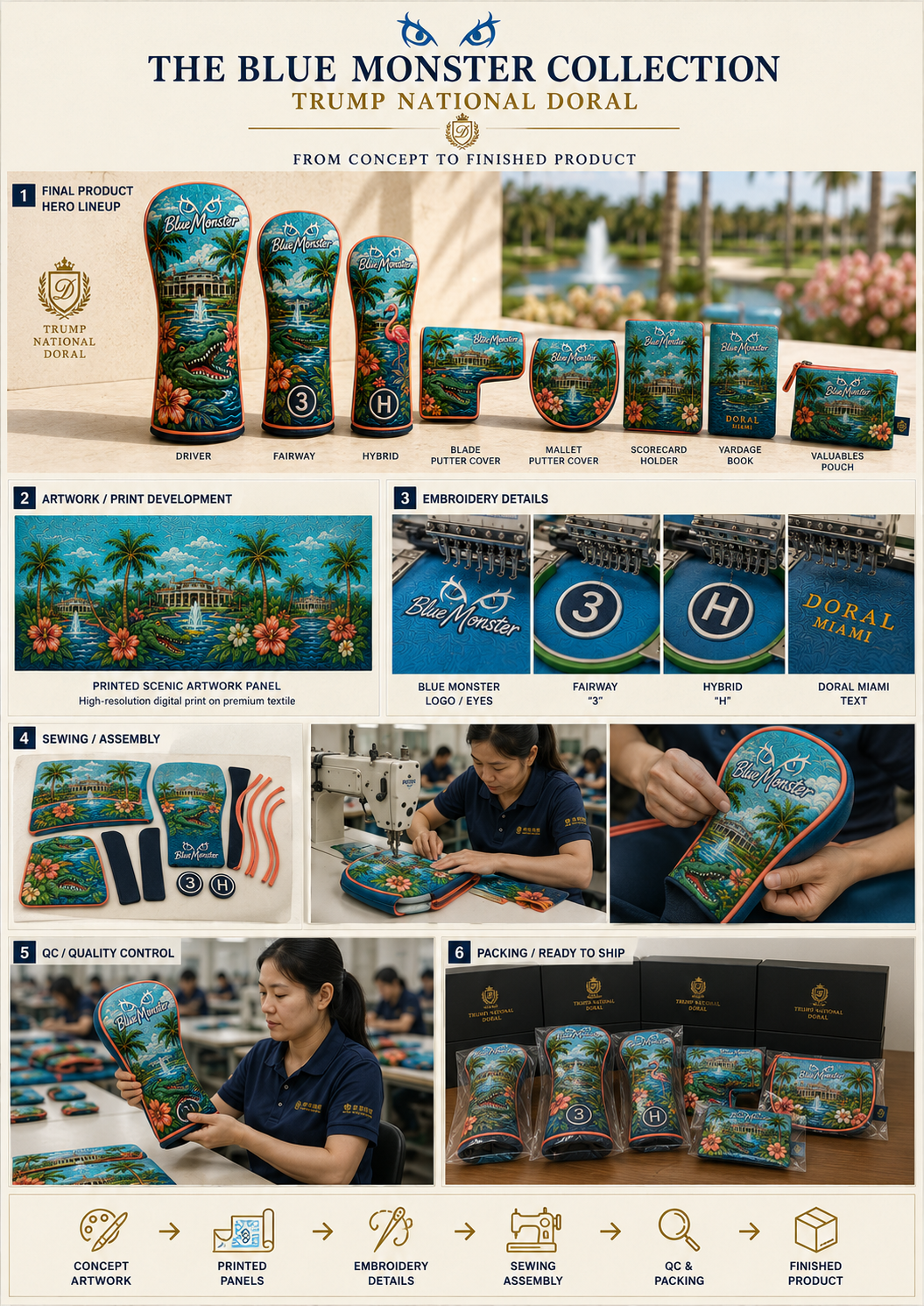 Blue Monster — concept to product journey