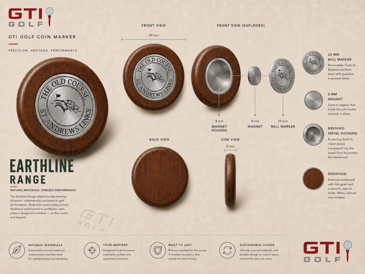 Earthline coin marker